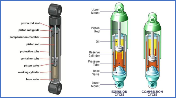 Shock Absorbers