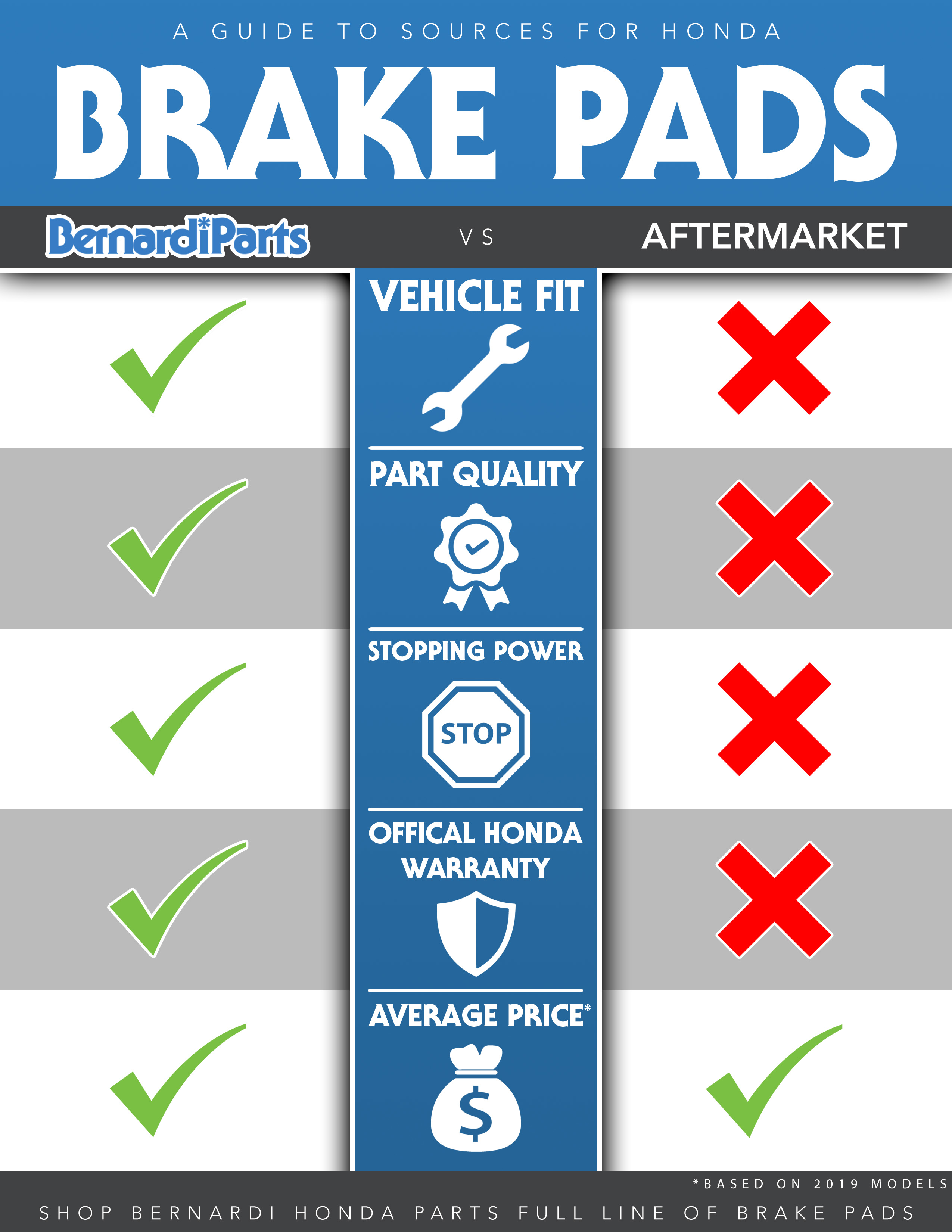 A guide to sources for Honda brake pads.